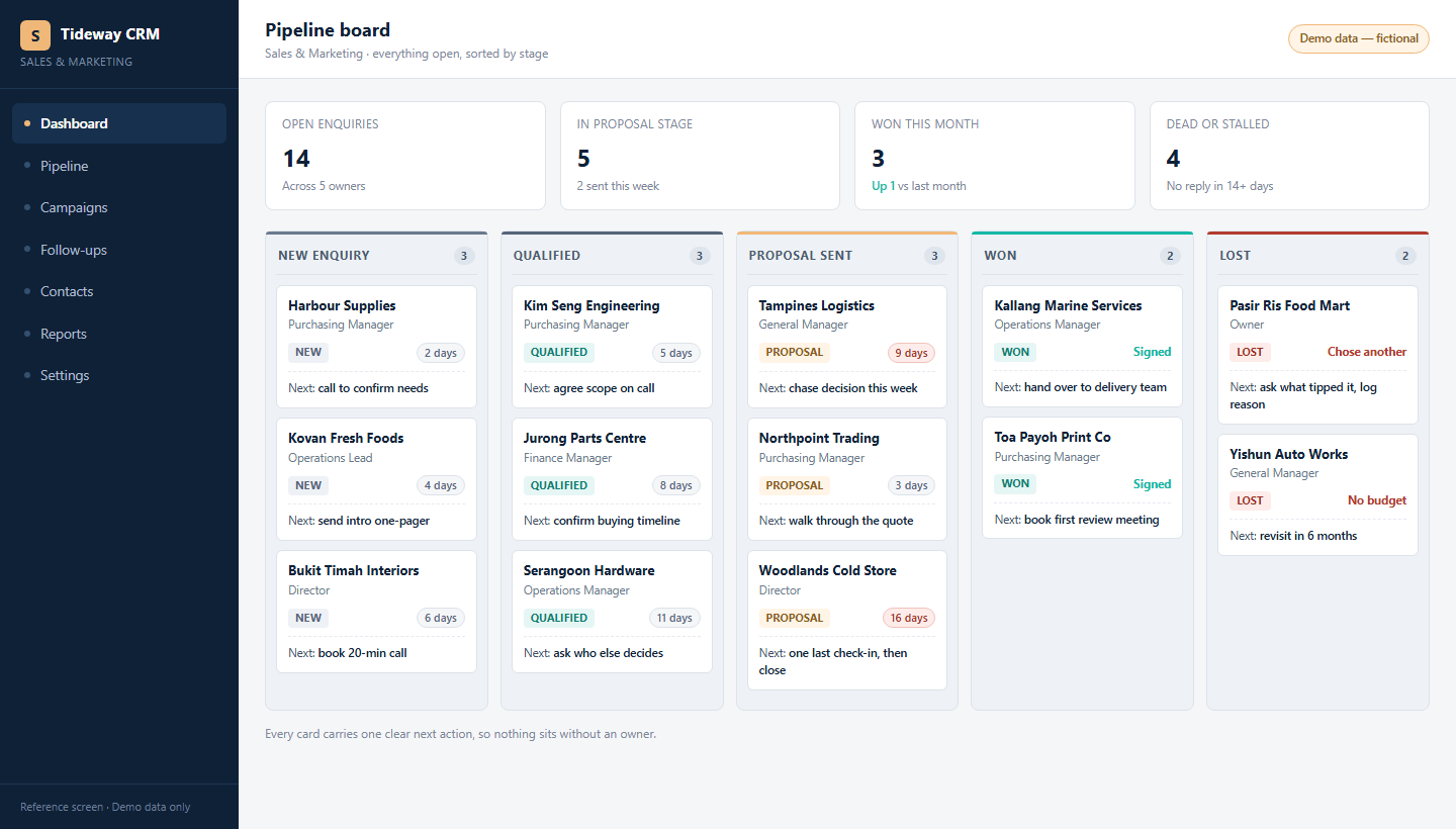 Pipeline board